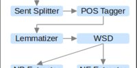 javascript:alert('Link not set in the site map!'); return false;
