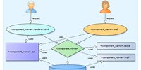 javascript:alert('Link not set in the site map!'); return false;