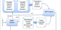 javascript:alert('Link not set in the site map!'); return false;