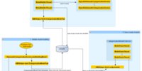 javascript:alert('Link not set in the site map!'); return false;