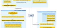 javascript:alert('Link not set in the site map!'); return false;