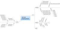 javascript:alert('Link not set in the site map!'); return false;